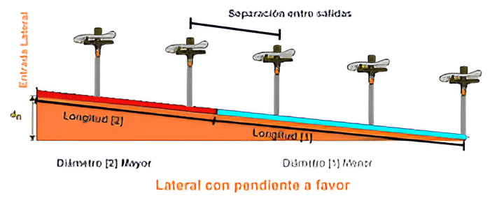 Evaluación de Pérdidas de Agua Potable
